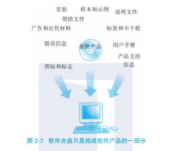 带你读《软件测试（原书第2版）》之二 软件开发的过程
