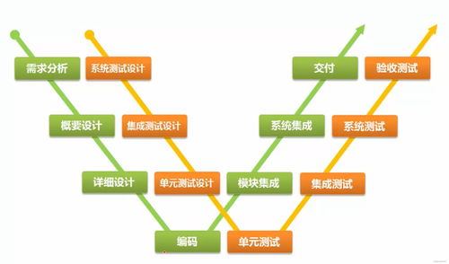 软件开发模型与测试过程模型 构建高效测试体系的基石
